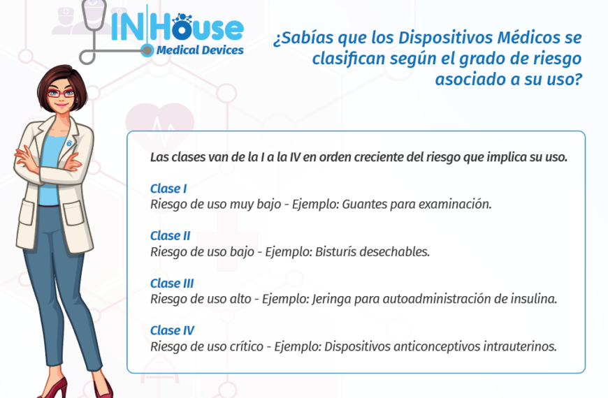 Ficha 2: ¿Conoces las categorías de riesgo que clasifican a los Dispositivos Médicos?