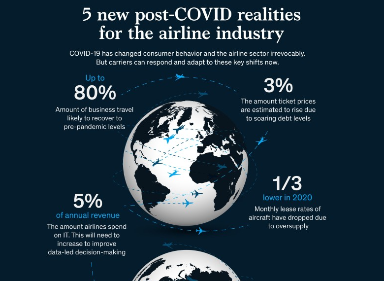 Información Relevante y actualizada sobre el Covid-19
